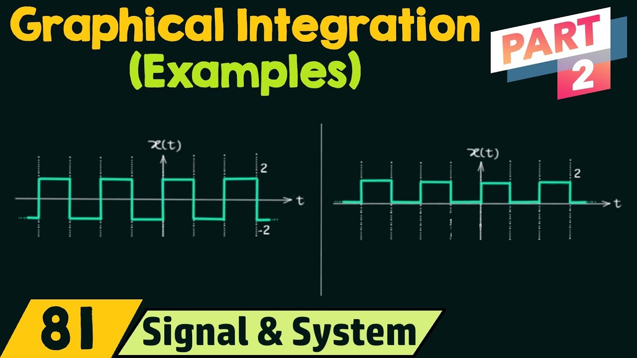 Graphical Integration - Examples (Part 2)