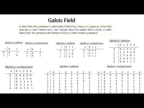 Digital Communication lecture 4.1.2