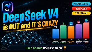 DeepSeek V4 Just Changed AI Forever — Full Technical Deep Dive CSA, HCA, mHC, Muon, OPD