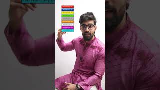 Rakshabandhan Facts *Essentials* #Shorts #rakhi #rakshabandhan