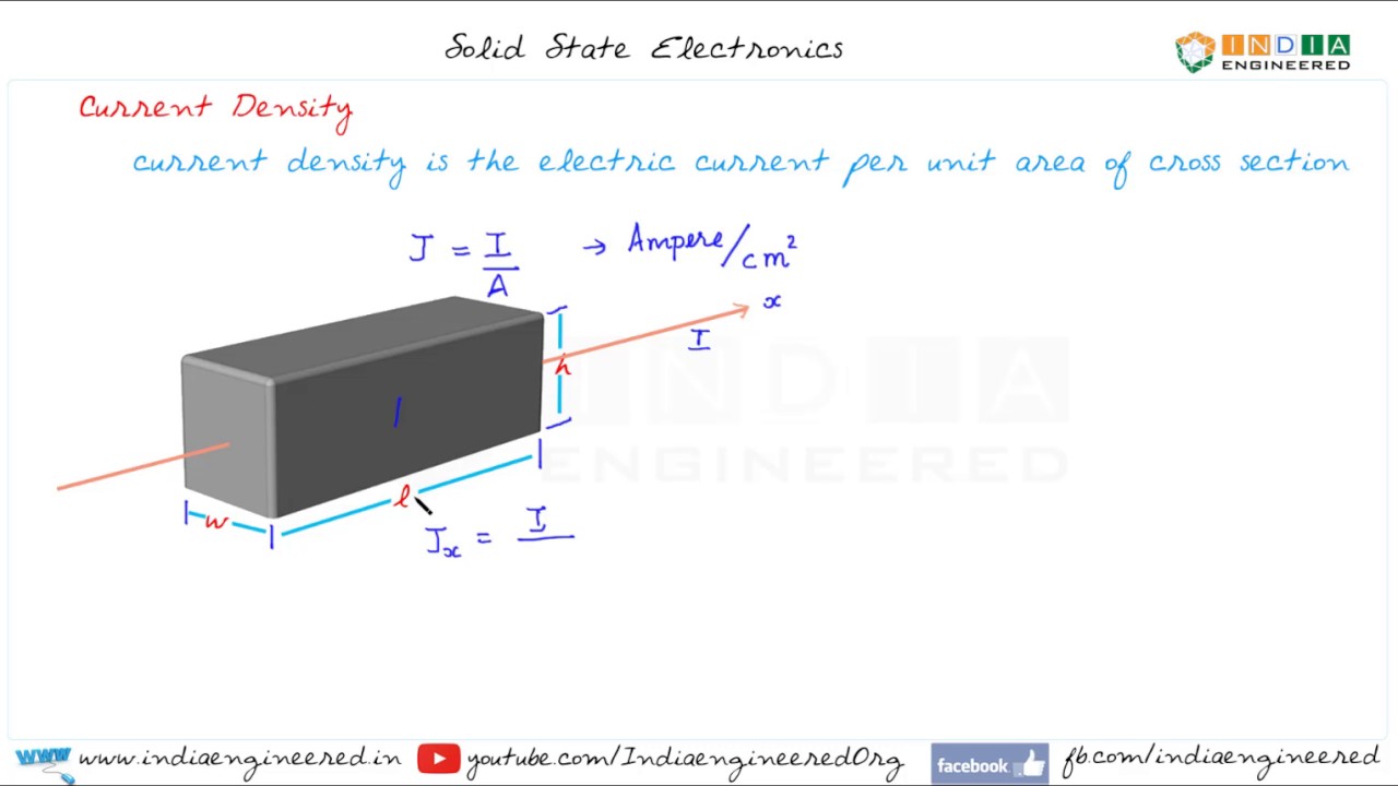 Solid State Electronics | Current Density Definition