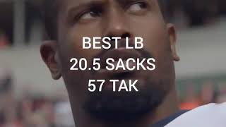 MADDEN MOST ELITE AFC Players Awards