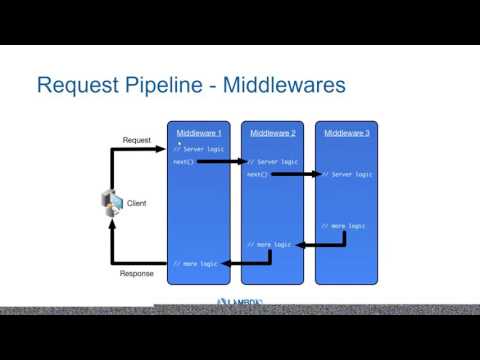 Introdução ao ASP.NET Core no Meetup Fullstack.NET