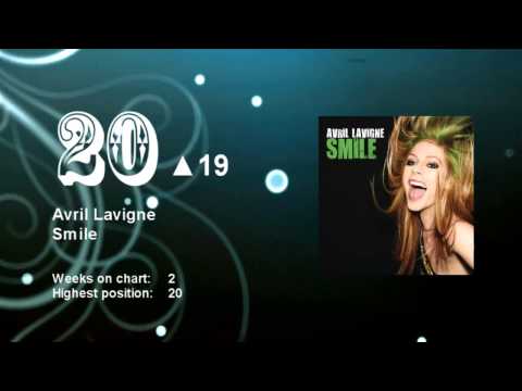 European Hit Radio Top 40 | 8 July 2011 | Latvia
