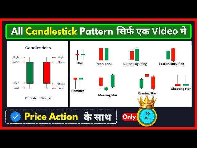 Kaling Pattern Guide Understanding Candlestick Patterns: A Comprehensive Guide for Traders ...
