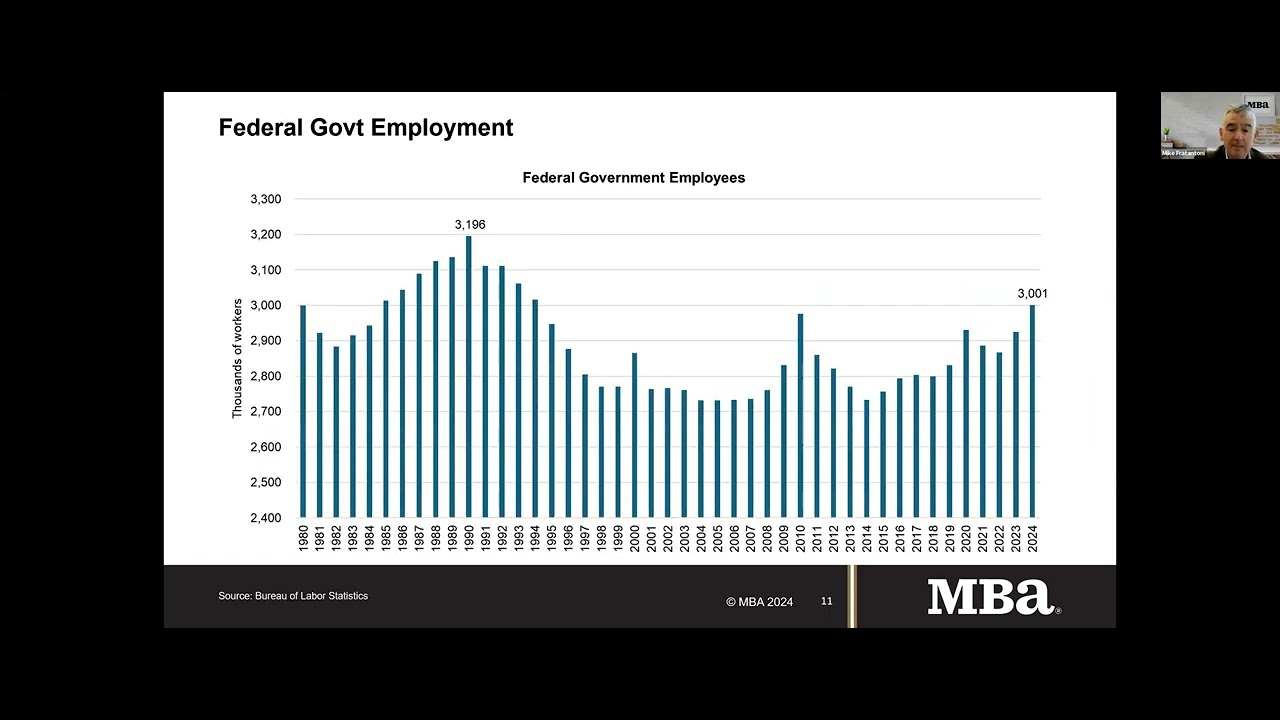 Jan CIB: MBA 2025 Economic Forecast What will the New Administration Mean
