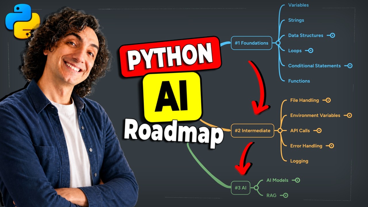 How to learn Python for AI