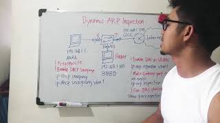 Dynamic ARP Inspection
