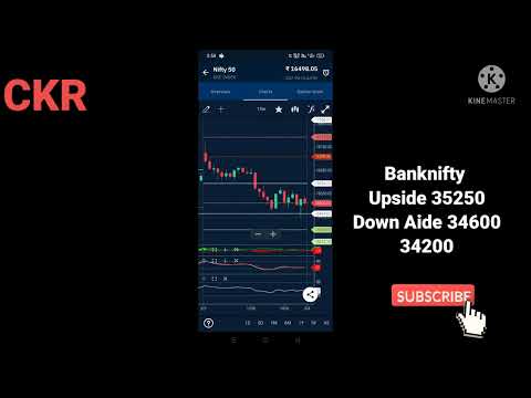 Friday Market Analysis|| CKRTRADERS|| 04/03/2022
