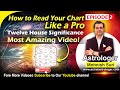 Episode 2 -Learn Vedic Astrology : The 12 Houses Of The Birth Chart