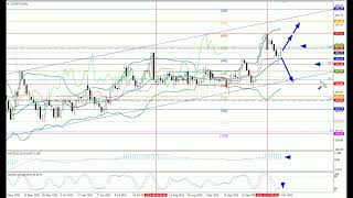 Prognoza na tydzien od 20.10 do 24.10.25: EUR/USD, GBP/USD, USD/JPY, AUD/USD, zloto