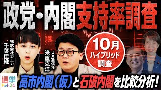【衝撃】自民党高市新総裁誕生の余波は？高市内閣（仮）と石破内閣を比較してみた！／電話調査方式一新！政党・内閣支持率調査を情勢調査のプロが徹底解説！（2025年10月）【米重克洋】｜選挙ドットコム