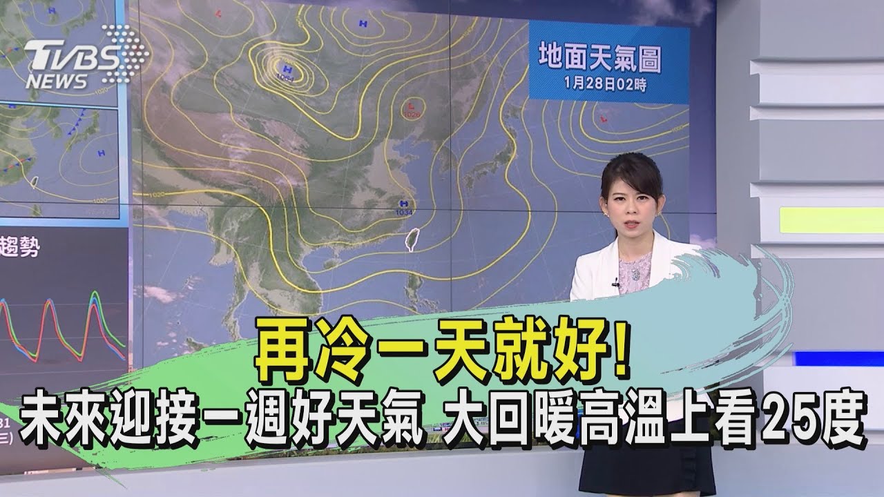再冷一天就好!未來迎接一週好天氣 大回暖高溫上看25度