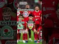 🌟 Liverpool 23-24 Europa League Squad vs Royale Union Saint (2-0): Previous Teams Revealed!🌟