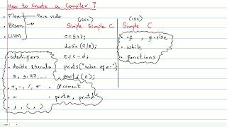 Compiler Construction: Creating Complete Lexical Analyzer Using Flex