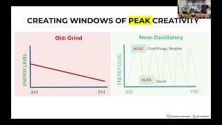 Thumbnail for ⚡ Work Like a Wave: The Secret to Lasting Energy