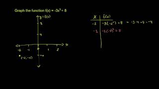 Graphing a Quadratic Function