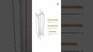 Flexural vs. Torsional Buckling in Columns ||  Key Differences Explained