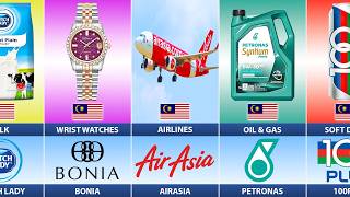 What If Malaysia Used Only Local Brands for Everything?