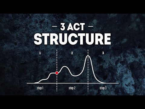 Making The 3 Act Structure EASIER to write! (part 1/4)