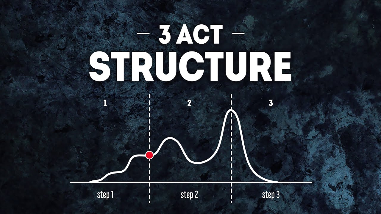 Making The 3 Act Structure EASIER to write! (part 1/4)