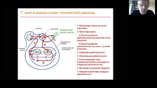 Верхоглазенко В.Н. 7 шагов технологического цикла управления. Фрагмент вебинара по управлению