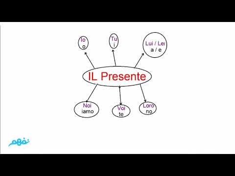 IL Presente - زمن المضارع - لغة إيطالية - للصف الأول الثانوي -  المنهج المصري - نفهم