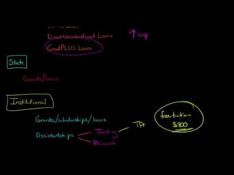 Financial Aid for Grad School