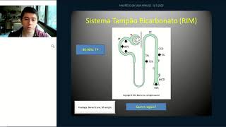 Fisiologia Básica do Sistema Renal AULA 4: Controle do pH