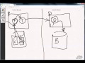 SDL Tridion Basic Publishing Flow