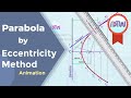 Parabola By Eccentricity Method Parabola By Directrix Focus Method