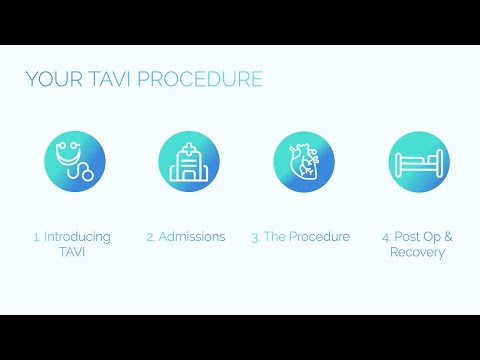 The TAVI  Journey  - A Patient Perspective