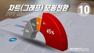 010_[파워포인트 Powerpoint design]차트(그래프)_모핑전환효과(3)_PPT morphing effect