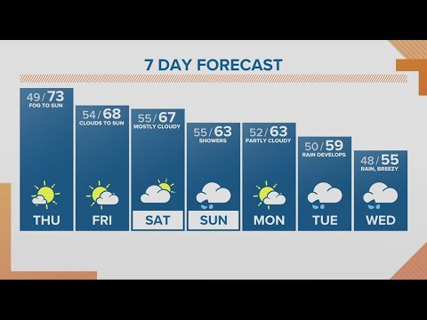 KGW Forecast: Sunrise, Thursday, October 19, 2023