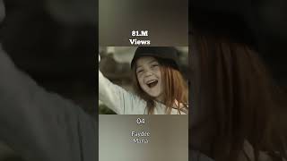 Top 5 Most Viewed Faydee Songs #shorts #song #songshorts #music #faydee