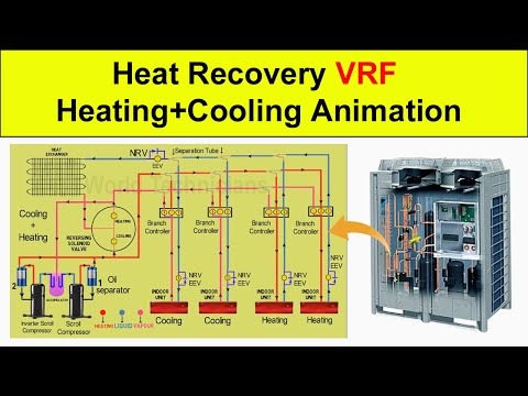 Heat Recovery VRF/VRV Cooling+Heating System Animation Diagram