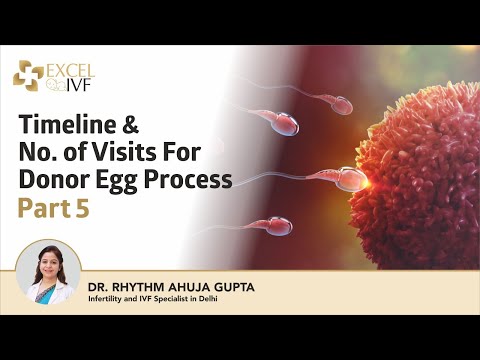 Timeline & No. of Visits For Donor Egg Process | Part 05 | Dr Rhythm Gupta - IVF Specialist Delhi