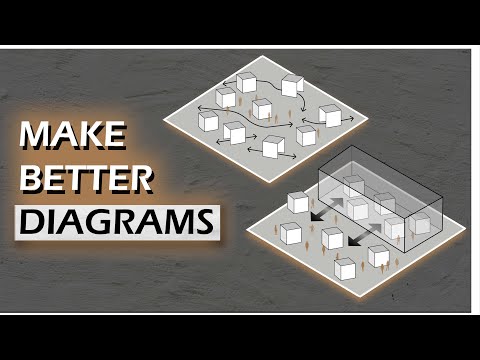 How to Instantly Improve Your Architecture Diagrams