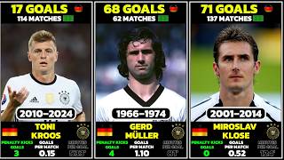 Germany's All-Time Top Scorers 🇩🇪