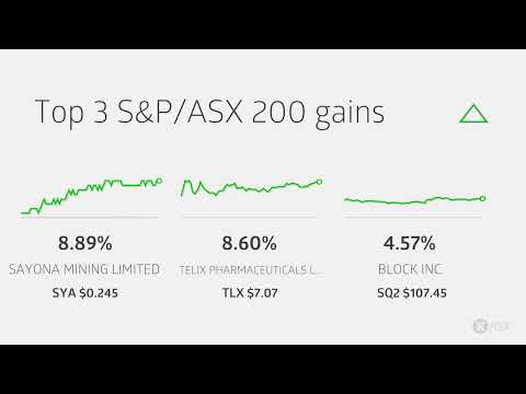 ASX Daily Market Wrap