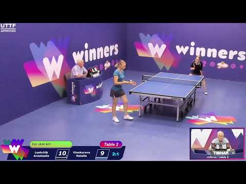 Winners League  24.07.21  Lushchik Anastasiia Vinokurova Natalia    20:00