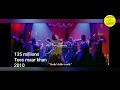 Most viewed Hindi Songs of the decade201 Most viewed Hindi Songs of the decade201