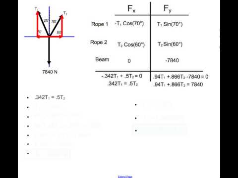 How to Calculate Tension of Two Ropes Holding a Load - YouTube