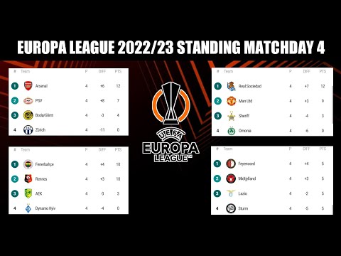 UPDATED TABLE EUROPA LEAGUE 2022/23 STANDING MATCHDAY 4 GROUP STAGE •