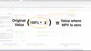 Sensitivity Analysis