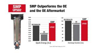 Standard Ignition Coils: Outperforming the OE