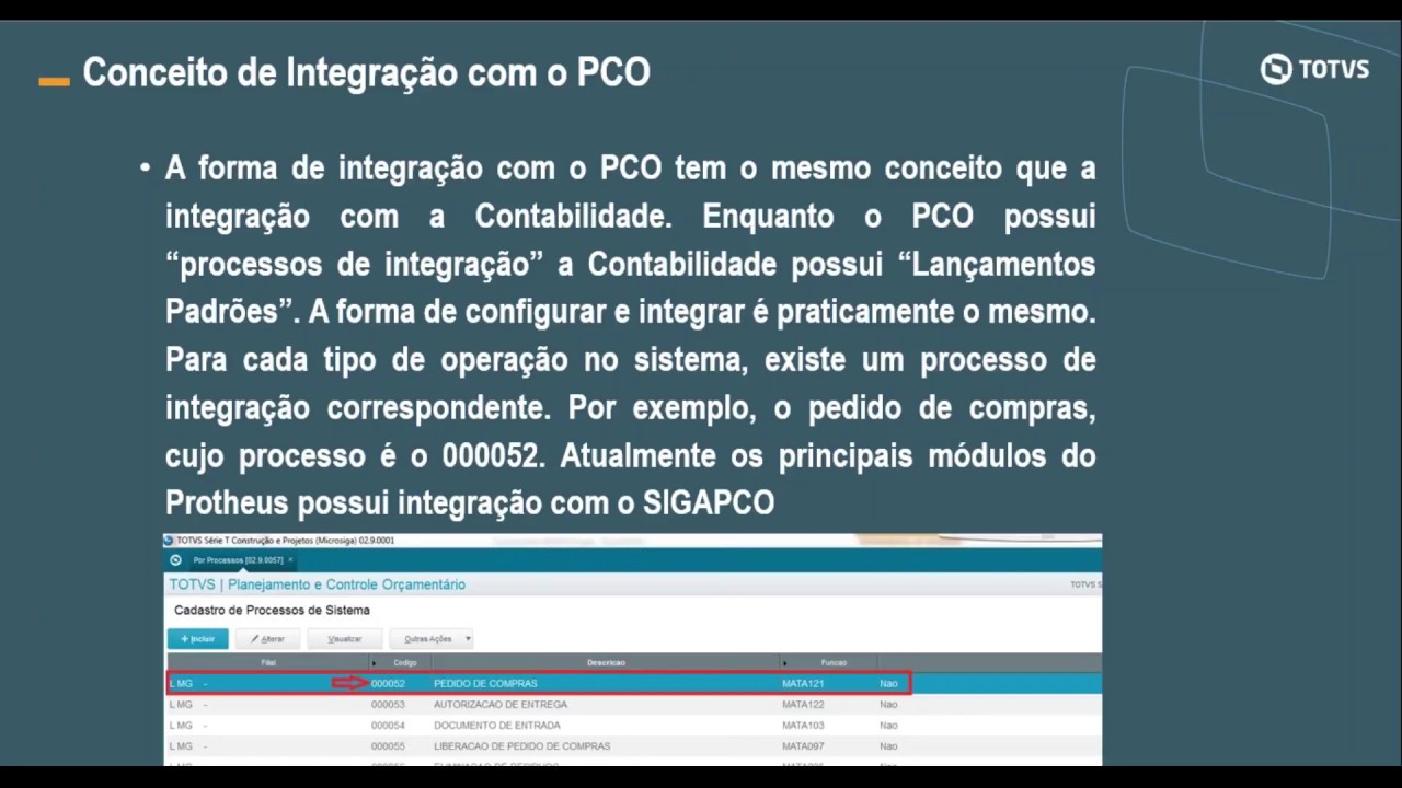 PRIME: +Conectatos - Planejamento e Controle Orçamentário