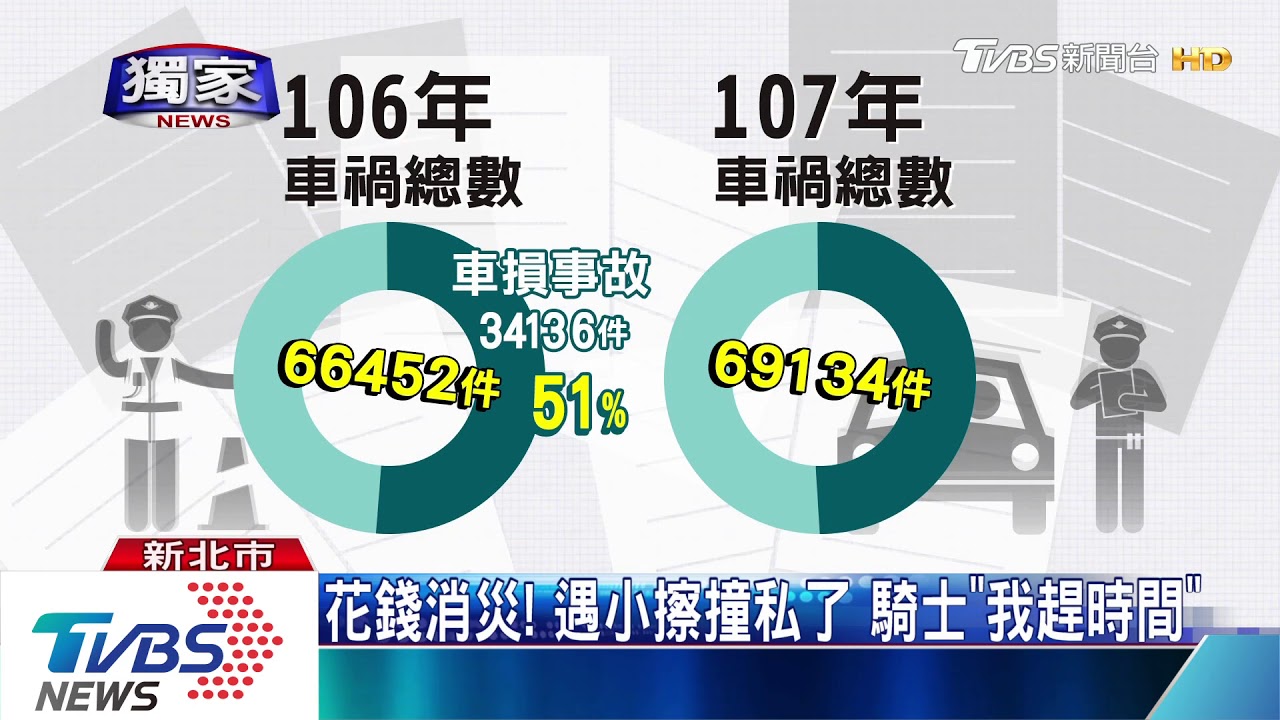 花錢消災!遇小擦撞私了 騎士「我趕時間」