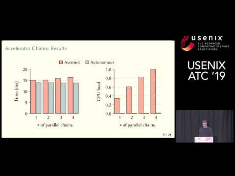 USENIX ATC '19 - M³x: Autonomous Accelerators via Context-Enabled Fast-Path Communication