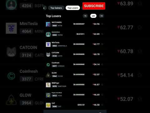 Top Losers Coin Market Cap (CMC) Today 16-1-2022